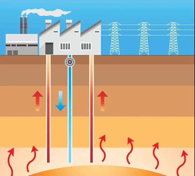 地?zé)豳Y訊：業(yè)內(nèi)呼吁亟待改進(jìn)地?zé)豳Y源稅，地大熱能你怎么看？