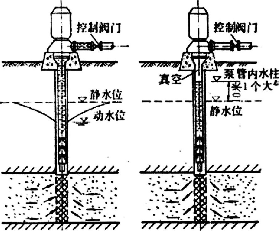地?zé)峋菜毓嗉夹g(shù)-地?zé)豳Y源開發(fā)利用-地大熱能 地?zé)峋菜毓嗉夹g(shù)-地?zé)豳Y源開發(fā)利用-地大熱能