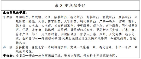 河北：“取熱不取水”利用地熱資源，不需辦理取水、采礦許可證-地大熱能