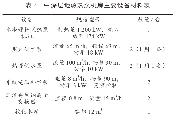 某住宅小區(qū)無干擾中深層地熱供暖系統(tǒng)方案設(shè)計-地源熱泵供暖-地大熱能