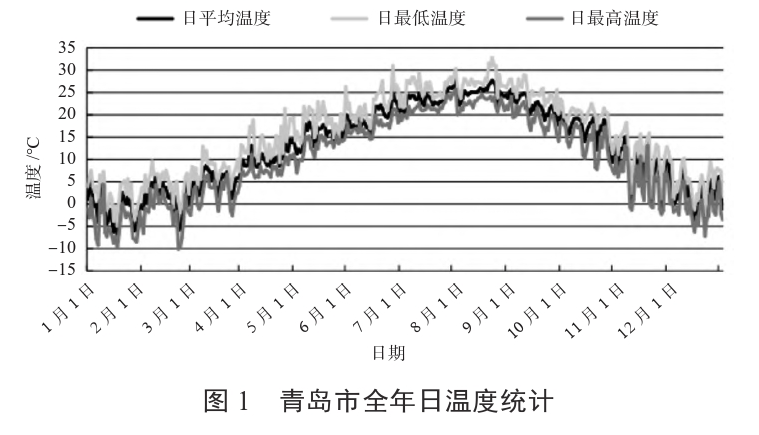 某住宅小區(qū)無干擾中深層地熱供暖系統(tǒng)方案設(shè)計-地源熱泵供暖-地大熱能