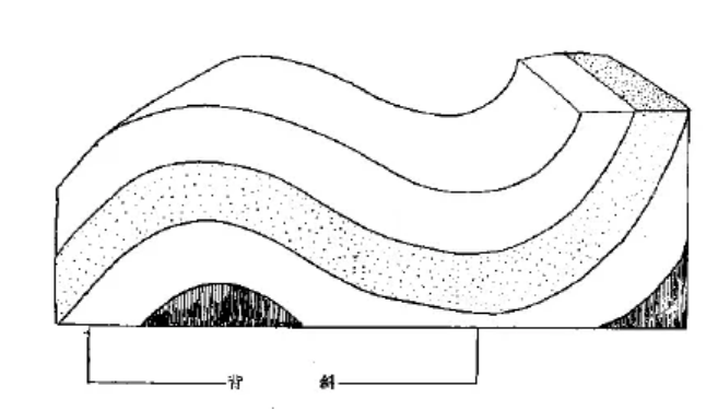 盤點(diǎn)各類地質(zhì)地貌類型-地?zé)豳Y源開發(fā)-地大熱能