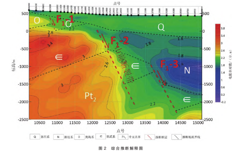 陜西禮泉縣北部一帶深部地熱資源勘探研究-地熱開發(fā)利用-地大熱能