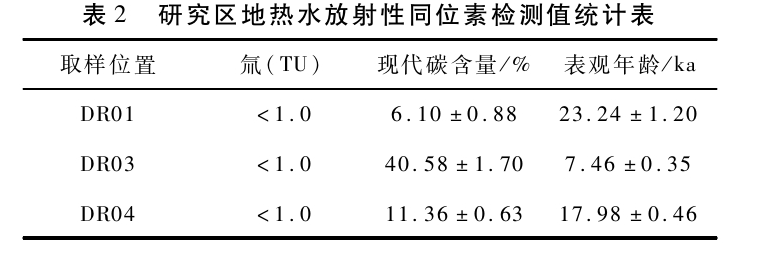 敦煌盆地地?zé)豳Y源特征及開發(fā)利用方向研究-地大熱能