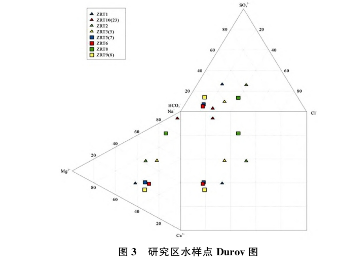 日土縣溫泉水化學(xué)特征及開發(fā)利用研究-地大熱能 日土縣溫泉水化學(xué)特征及開發(fā)利用研究-地大熱能