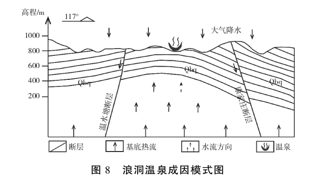 貴州地?zé)豳Y源分布規(guī)律-地?zé)衢_(kāi)發(fā)利用-地大熱能