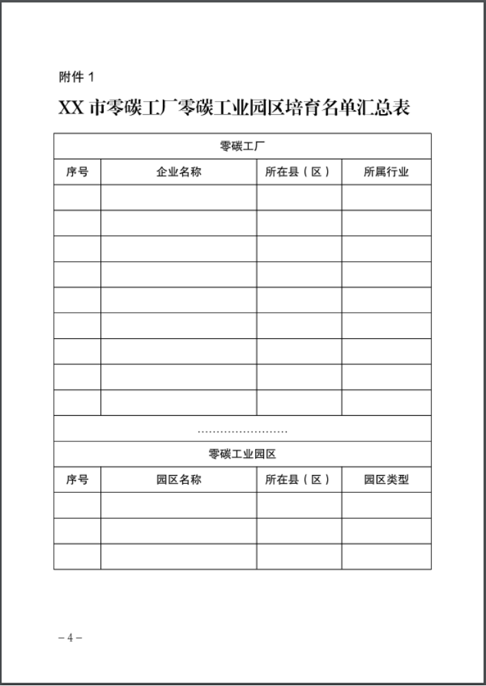 河北：建立省零碳工廠、零碳工業(yè)園區(qū)培育庫-地大熱能