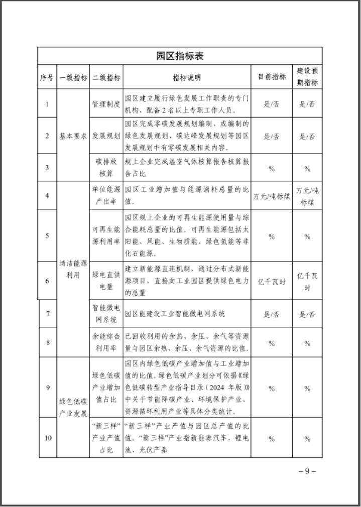 河北：建立省零碳工廠、零碳工業(yè)園區(qū)培育庫-地大熱能