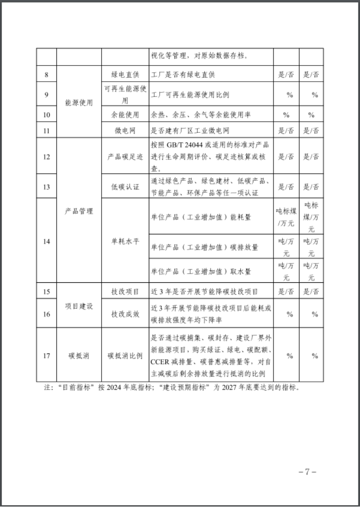 河北：建立省零碳工廠、零碳工業(yè)園區(qū)培育庫-地大熱能