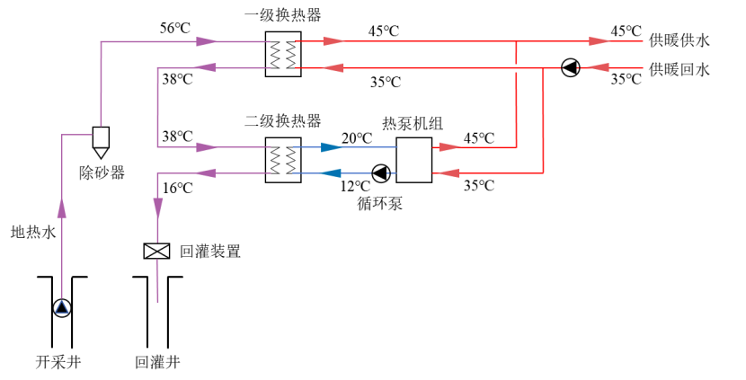 地熱能可以破解民生供暖與低碳發(fā)展的協(xié)同難題-地大熱能