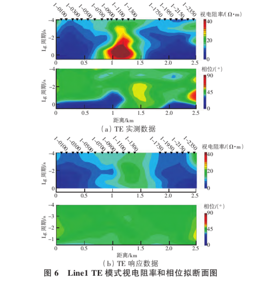 地球物理勘探方法在地?zé)豳Y源探查中的綜合應(yīng)用研究-地大熱能