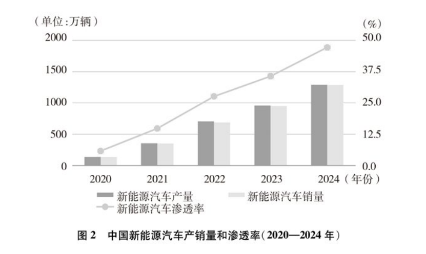 《碳達(dá)峰碳中和的中國行動(dòng)》白皮書：加快發(fā)展地?zé)崮艿饶茉?實(shí)現(xiàn)綠色低碳轉(zhuǎn)型-地大熱能