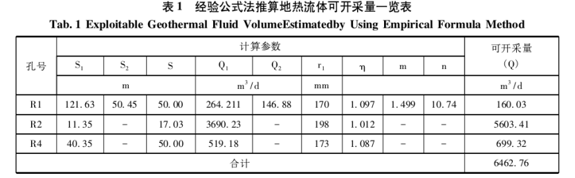 海南瓊中縣地熱資源熱儲特征及開發(fā)利用評價-地大熱能