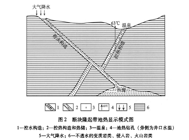 安徽省地熱資源分布規(guī)律-地熱開發(fā)利用-地大熱能 安徽省地熱資源分布規(guī)律-地熱開發(fā)利用-地大熱能